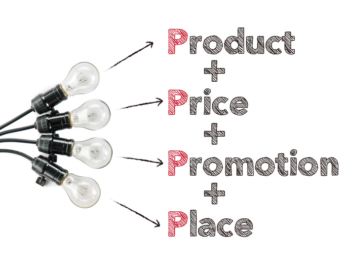 Product,Price,Promotion,Placeが縦に足し算されている式