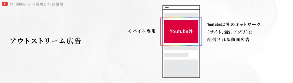 YouTube広告の種類-06