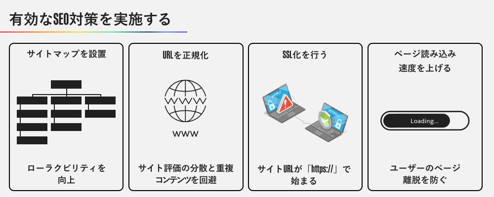 有効なSEO対策を実施する