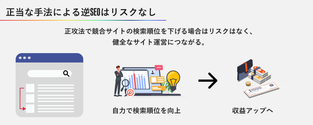 正当な逆SEOはリスクなし