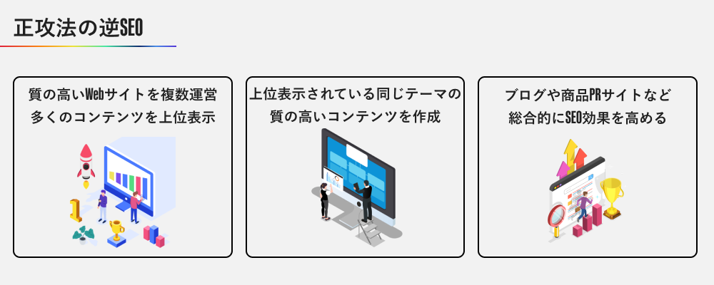 正攻法の逆SEO