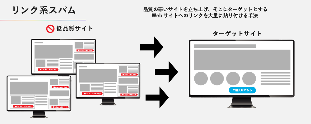 リンク系スパム