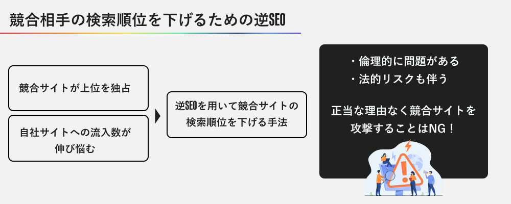 逆SEOの目的②競合相手の検索順位を下げるための逆SEO