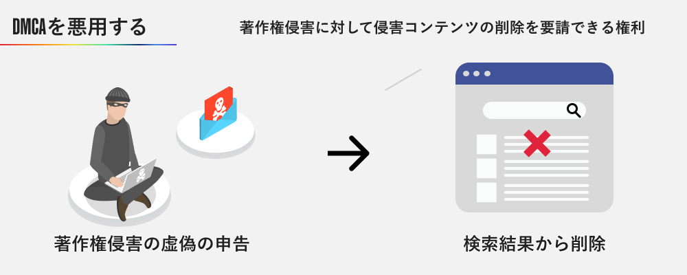 DMCAを悪用する