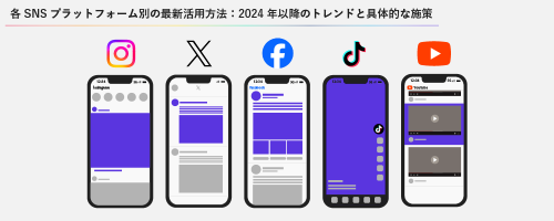 各SNSプラットフォーム別の最新活用方法：2024年以降のトレンドと具体的な施策