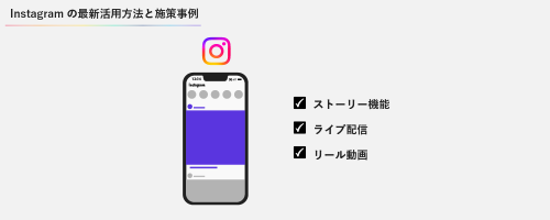 Instagramの最新活用方法と施策事例