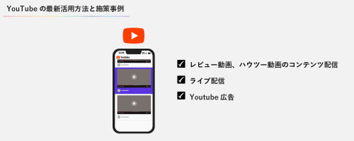 YouTubeの最新活用方法と施策事例