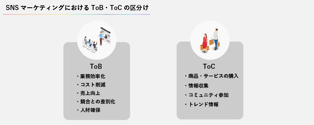 SNSマーケティングにおけるToB・ToCの区分け