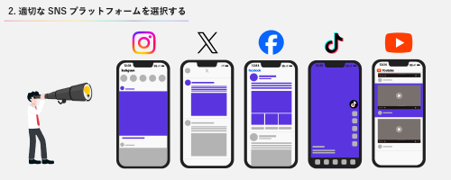 適切なSNSプラットフォームを選択する