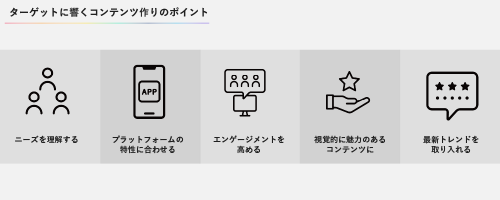 ターゲットに響くコンテンツを作成する