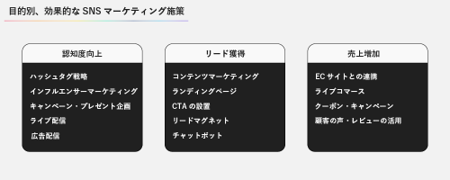 最新SNSマーケティング戦略: 目的別、BtoB企業のための効果的な施策