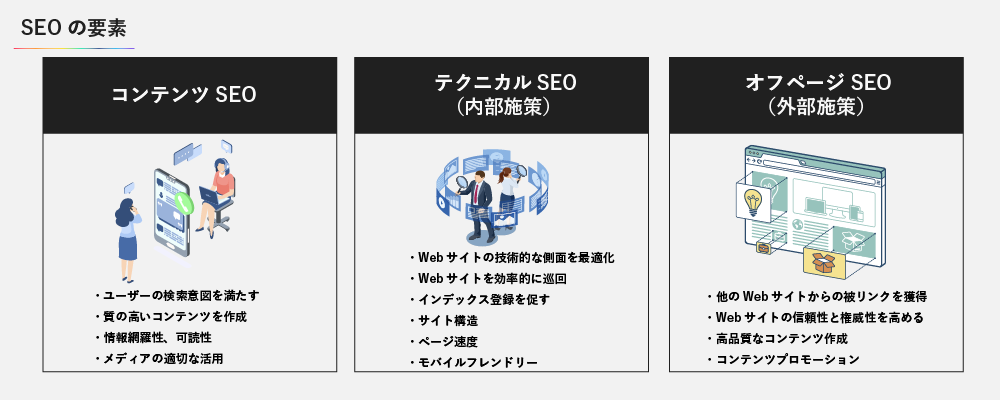 SEOの要素