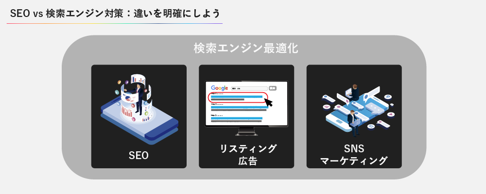 SEO vs 検索エンジン対策