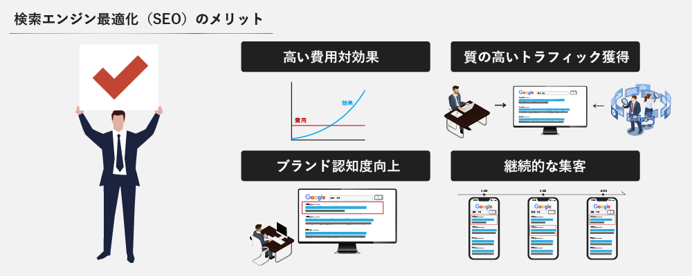 検索エンジン最適化（SEO）のメリット