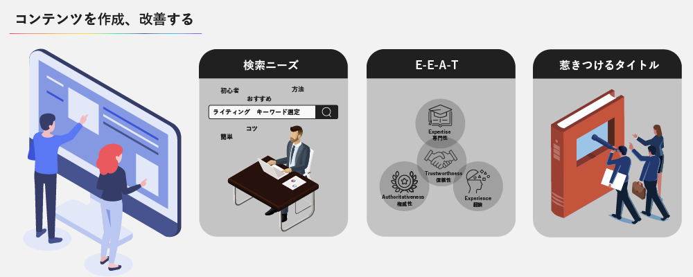 コンテンツを作成、改善する