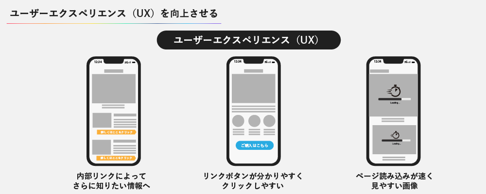 ユーザーエクスペリエンス（UX）を向上させる
