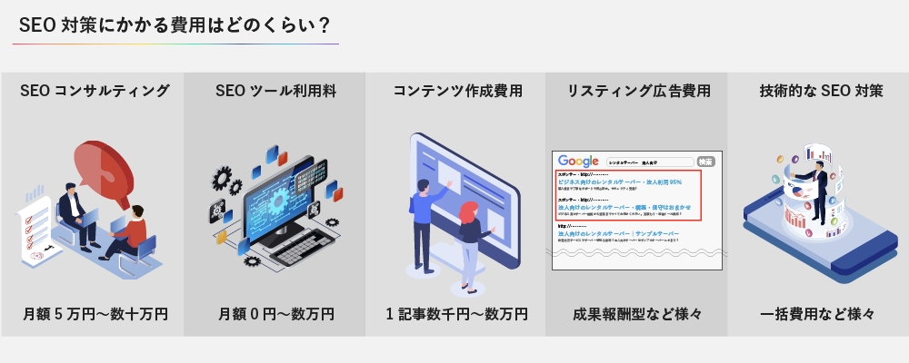 SEO対策にかかる費用はどのくらい？