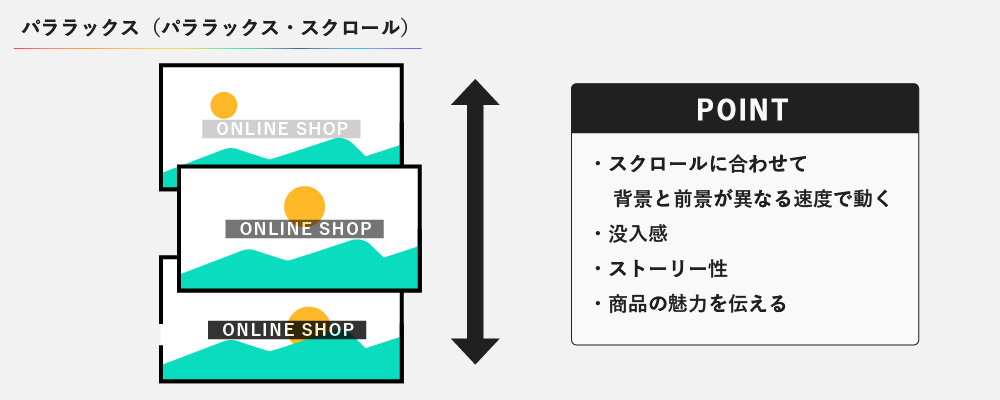 パララックス（パララックス・スクロール）