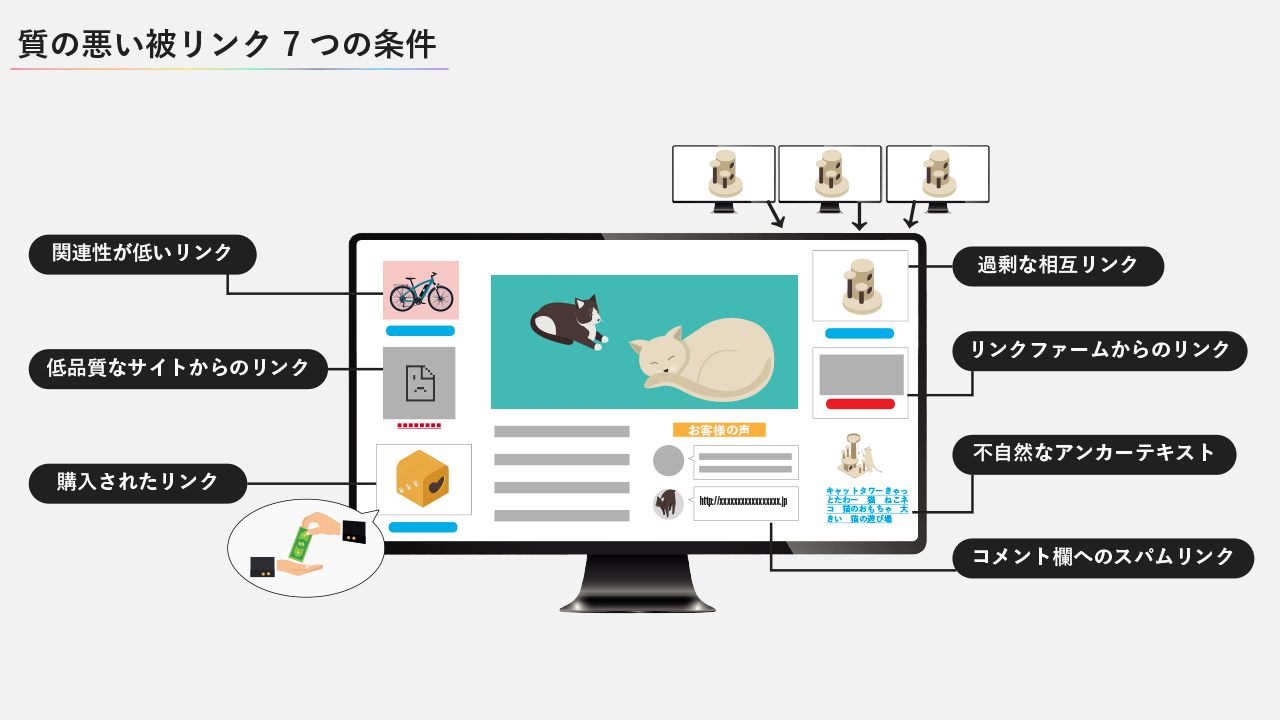 質の悪い被リンク 7つの条件