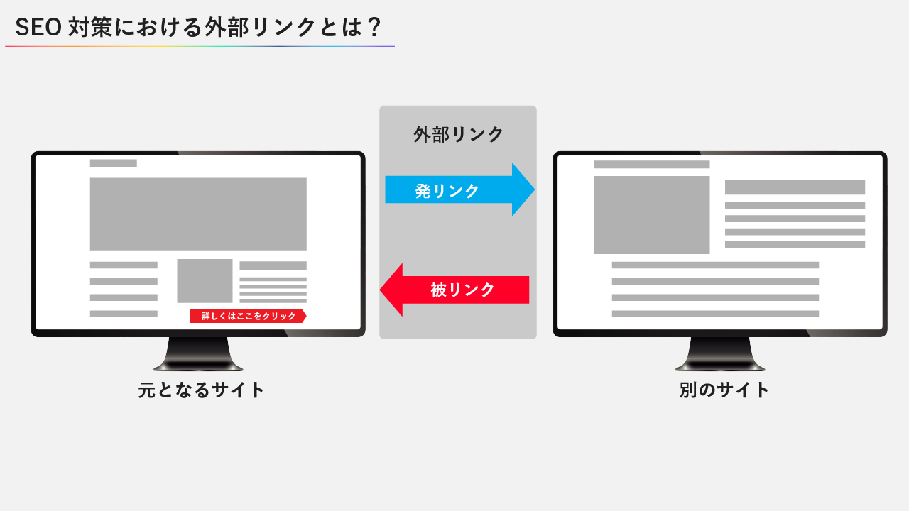 外部リンクとはあるサイトから別のサイトへのリンク