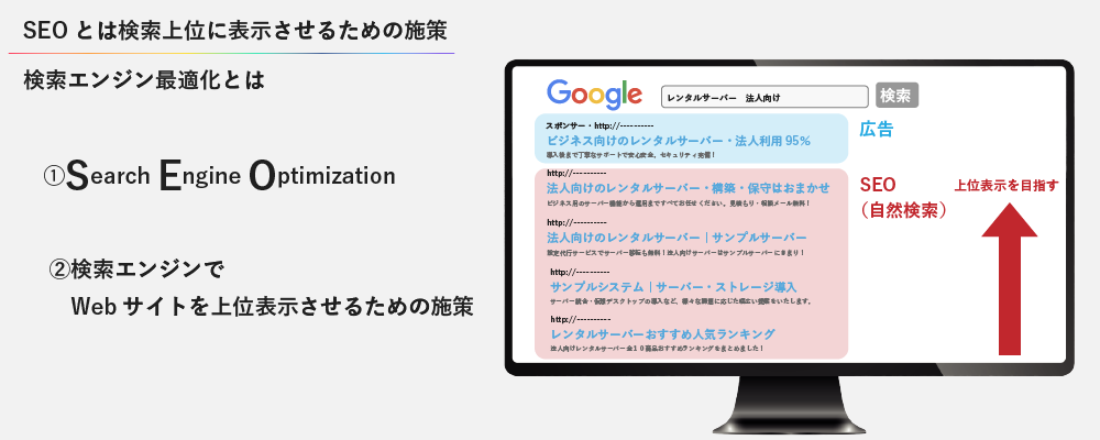 検索エンジン最適化とは