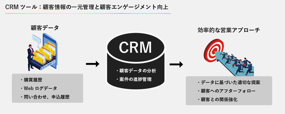 CRMツールの機能