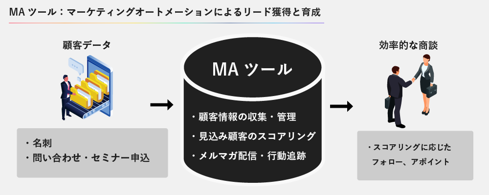 MAツールの機能