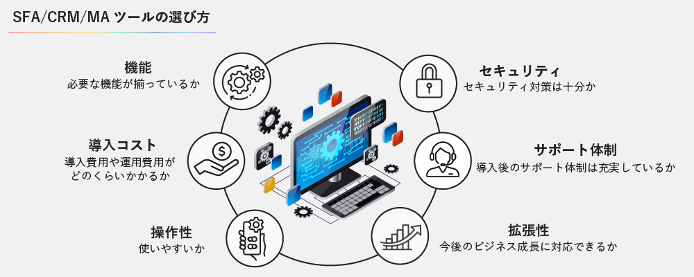 SFA/CRM/MAツールの選び方