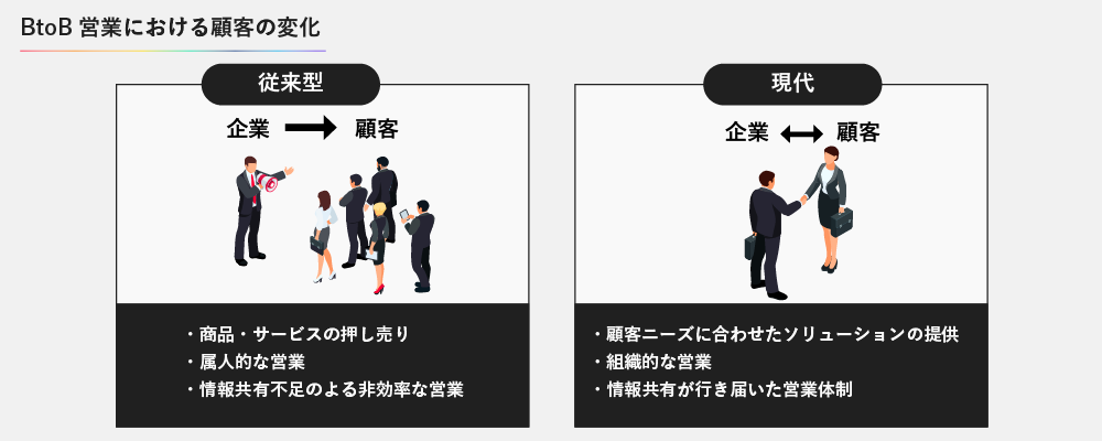 BtoB営業における顧客の変化