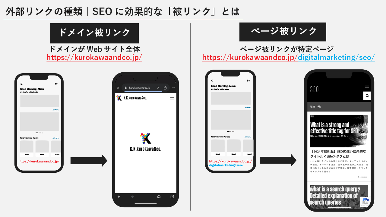 外部リンクの種類｜SEOに効果的な「被リンク」とは