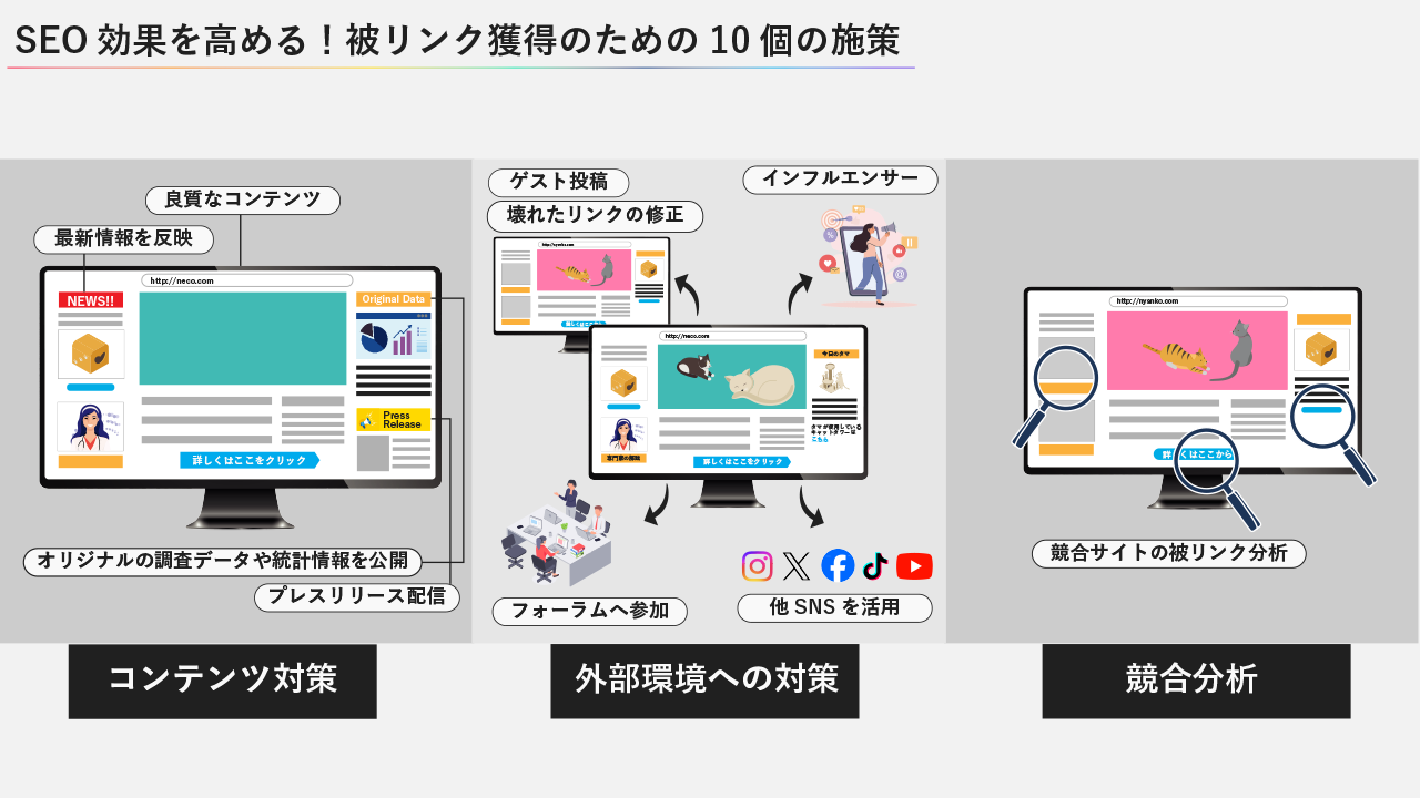 外部リンクでSEO対策｜被リンク獲得のための10個の施策