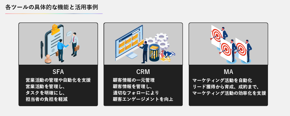 各ツールの具体的な機能と活用事例