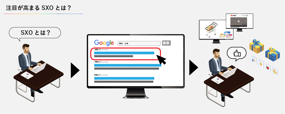 注目が高まるSXOとは？