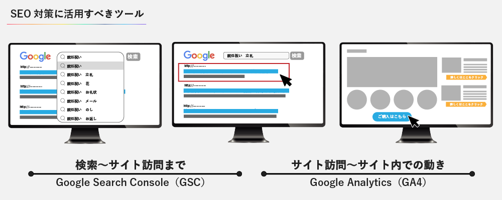 SEO対策に活用すべきツール